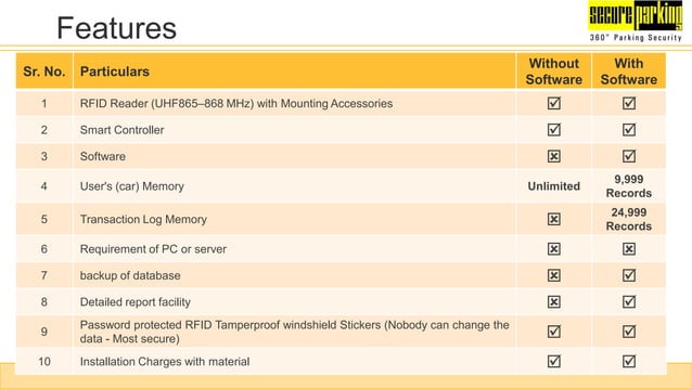 RFID based Automatic vehicle access control system | PDF