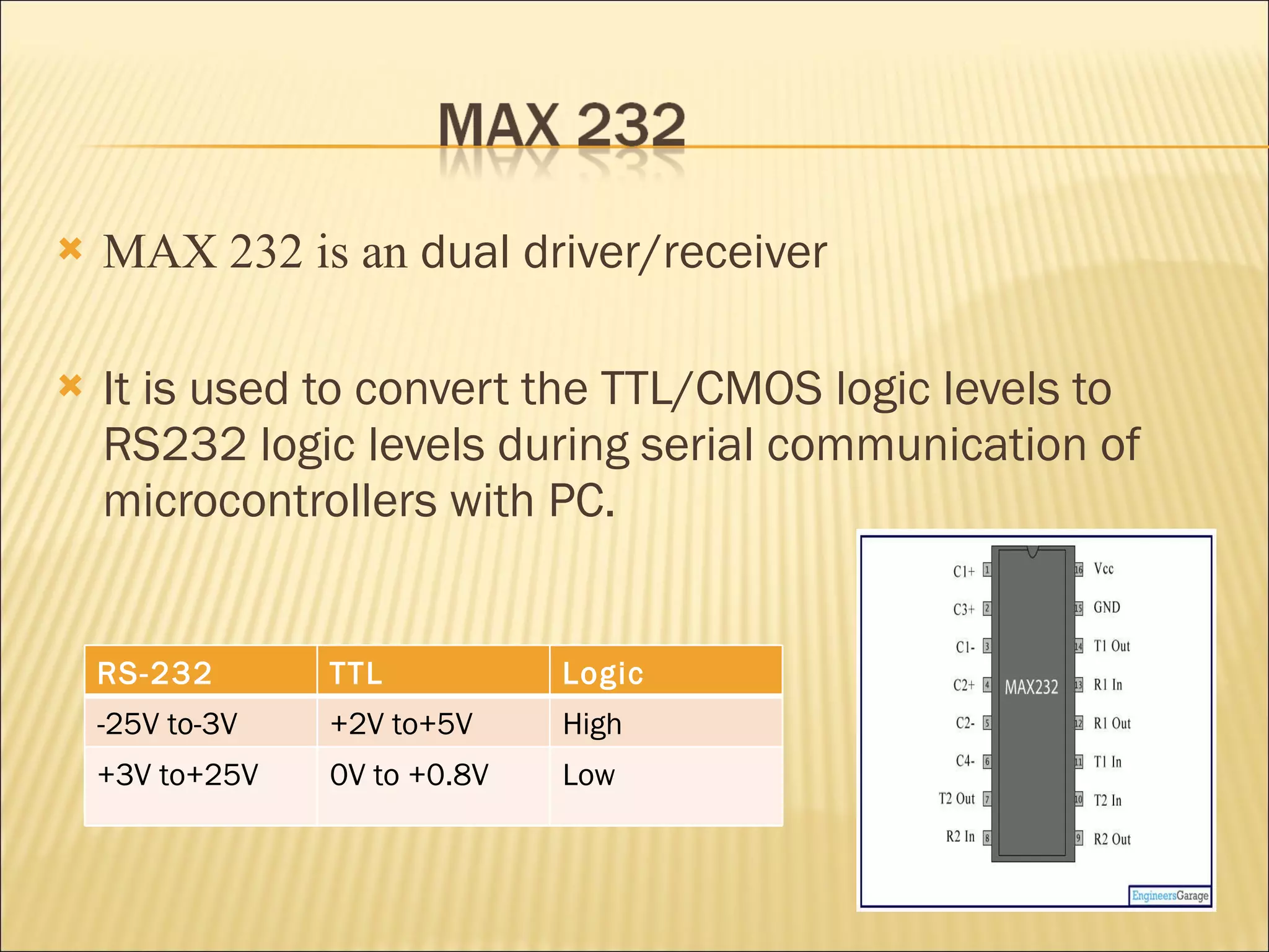 MAX 232 is an  dual driver/receiver It is used to convert the TTL/CMOS logic levels to RS232 logic levels during serial communication of microcontrollers with PC. RS-232 TTL Logic -25V to-3V +2V to+5V High +3V to+25V 0V to +0.8V  Low 