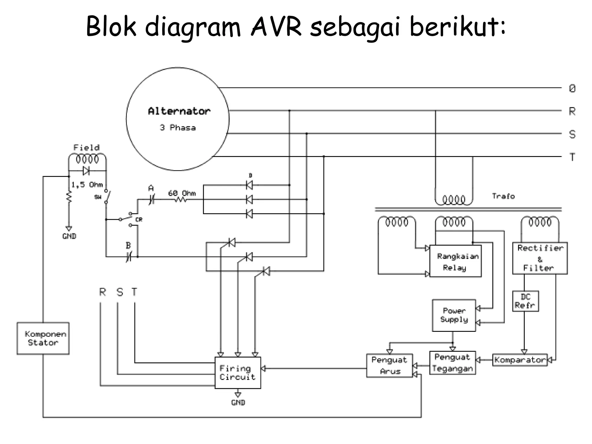 Automatic voltage regulator | PPTX