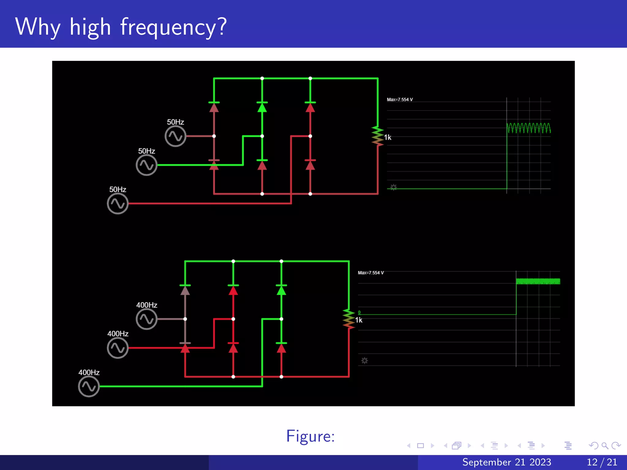 Why high frequency?
Figure:
September 21 2023 12 / 21
 