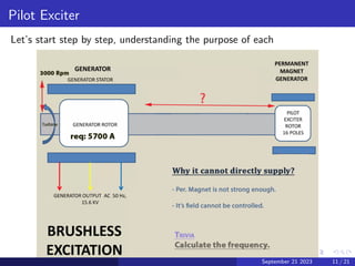Pilot Exciter
Let’s start step by step, understanding the purpose of each
September 21 2023 11 / 21
 