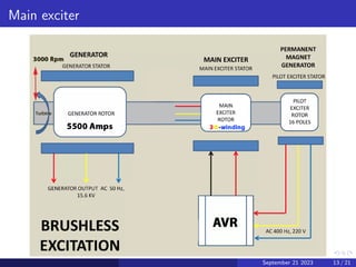 Main exciter
September 21 2023 13 / 21
 