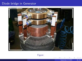 Diode bridge in Generator
Figure:
September 21 2023 16 / 21
 