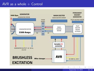 AVR as a whole + Control
Figure: September 21 2023 18 / 21
 