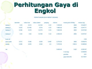 Perhitungan Gaya diPerhitungan Gaya di
EngkolEngkol
PERHITUNGAN GAYA BERAT GAGANG
diameter radius luar radius dalam panjang volume massa jenis Al Alloy massa (kg)
batang 1 0.03 0.015 0.0145 0.33 1.53E-05 2800 0.042817
batang 2 0.033 0.0165 0.016 0.33 1.68E-05 2800 0.047171
batang 3 0.036 0.018 0.0175 0.33 1.84E-05 2800 0.051525
batang 4 0.04 0.02 0.0195 0.33 2.05E-05 2800 0.057331
kuas rol 0.58
pipa suplai 0.012 0.006 0.005 0.658 2.27E-05 2800 0.063475
selang 0.006 0.003 0.002 4.5 7.07E-05 1365.6 0.096529
cat 5.65E-05 1.822 0.000197
m tot (kg) 0.939045
gravitasi 9.81
gaya berat (N) 9.212031
 