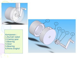 1
2
3
4
5
6Komponen :
1.Rumah kabel
2.Casing gear
3.Bearing
4.Gear
5.Bearing
6.Poros Engkol
 