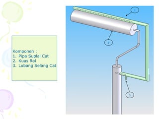 1
2
3
Komponen :
1. Pipa Suplai Cat
2. Kuas Rol
3. Lubang Selang Cat
 
