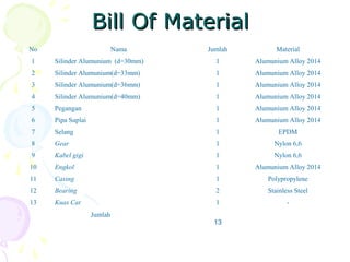 Bill Of MaterialBill Of Material
No Nama Jumlah Material
1 Silinder Alumunium (d=30mm) 1 Alumunium Alloy 2014
2 Silinder Alumunium(d=33mm) 1 Alumunium Alloy 2014
3 Silinder Alumunium(d=36mm) 1 Alumunium Alloy 2014
4 Silinder Alumunium(d=40mm) 1 Alumunium Alloy 2014
5 Pegangan 1 Alumunium Alloy 2014
6 Pipa Suplai 1 Alumunium Alloy 2014
7 Selang 1 EPDM
8 Gear 1 Nylon 6,6
9 Kabel gigi 1 Nylon 6,6
10 Engkol 1 Alumunium Alloy 2014
11 Casing 1 Polypropylene
12 Bearing 2 Stainless Steel
13 Kuas Cat 1 -
Jumlah
13
 