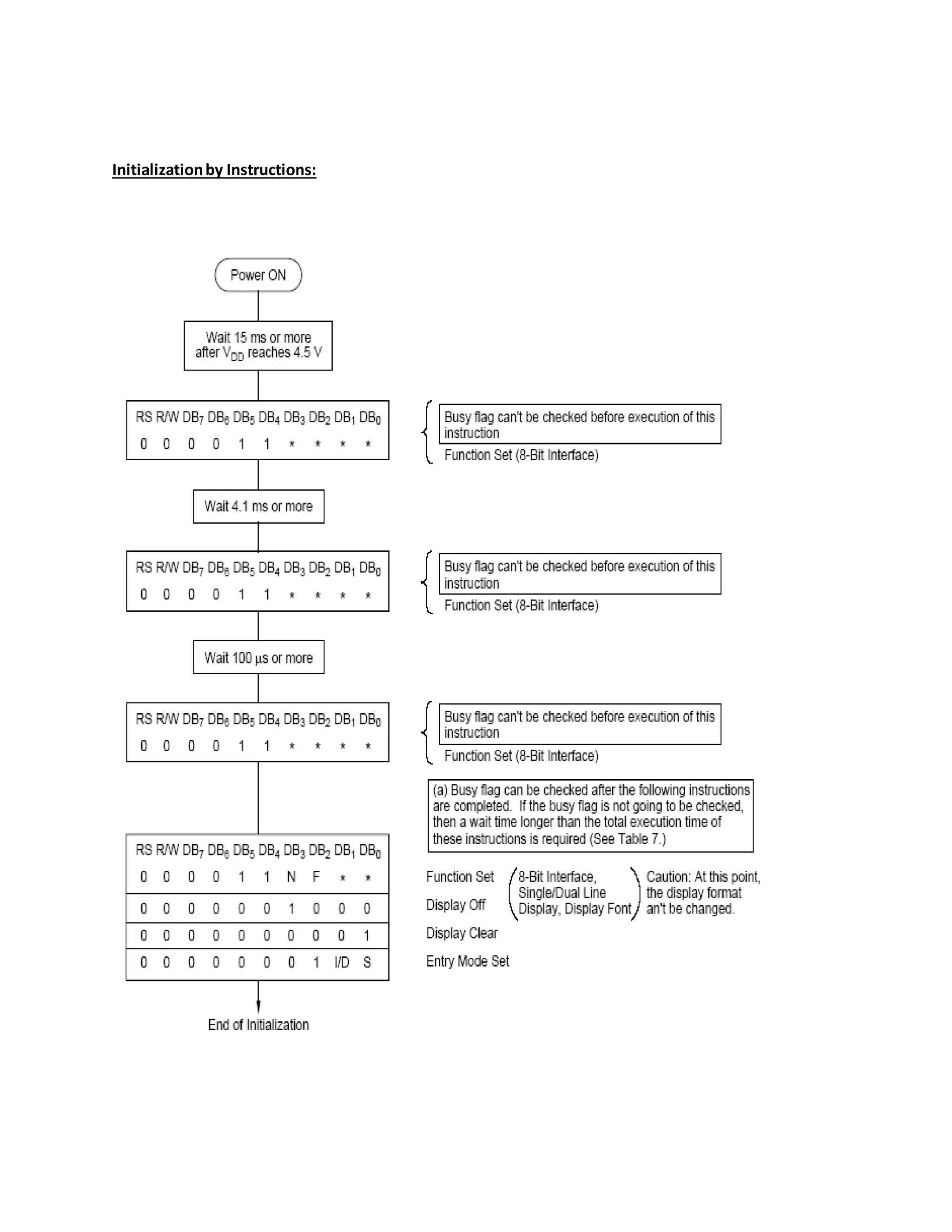 Initializationby Instructions:
 