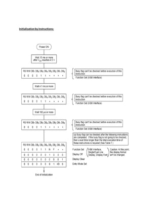 Initializationby Instructions:
 