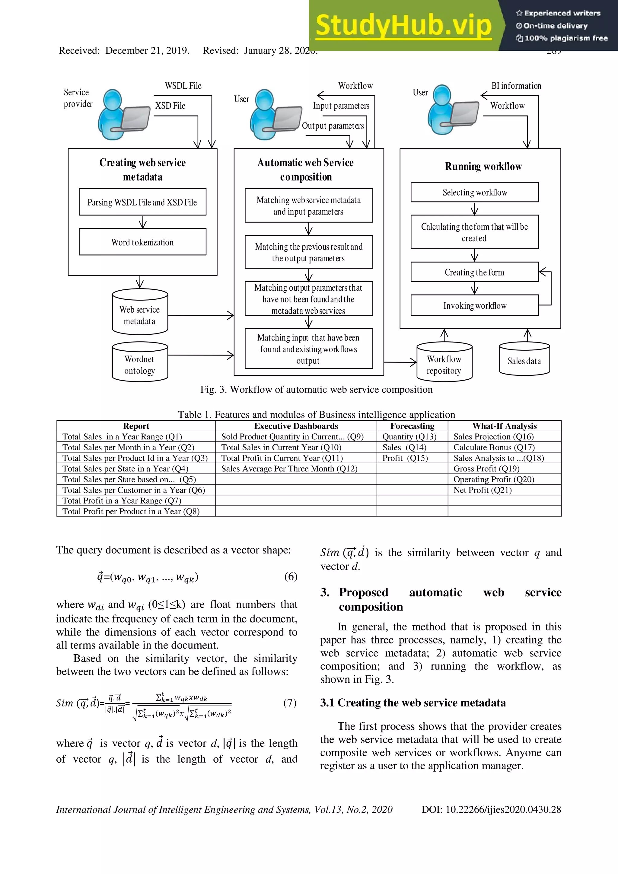 Received: December 21, 2019. Revised: January 28, 2020. 289
International Journal of Intelligent Engineering and Systems, Vol.13, No.2, 2020 DOI: 10.22266/ijies2020.0430.28
Fig. 3. Workflow of automatic web service composition
Table 1. Features and modules of Business intelligence application
Report Executive Dashboards Forecasting What-If Analysis
Total Sales in a Year Range (Q1) Sold Product Quantity in Current... (Q9) Quantity (Q13) Sales Projection (Q16)
Total Sales per Month in a Year (Q2) Total Sales in Current Year (Q10) Sales (Q14) Calculate Bonus (Q17)
Total Sales per Product Id in a Year (Q3) Total Profit in Current Year (Q11) Profit (Q15) Sales Analysis to ...(Q18)
Total Sales per State in a Year (Q4) Sales Average Per Three Month (Q12) Gross Profit (Q19)
Total Sales per State based on... (Q5) Operating Profit (Q20)
Total Sales per Customer in a Year (Q6) Net Profit (Q21)
Total Profit in a Year Range (Q7)
Total Profit per Product in a Year (Q8)
The query document is described as a vector shape:
𝑞
⃗=(𝑤𝑞0, 𝑤𝑞1, ..., 𝑤𝑞𝑘) (6)
where 𝑤𝑑𝑖 and 𝑤𝑞𝑖 (0≤1≤k) are float numbers that
indicate the frequency of each term in the document,
while the dimensions of each vector correspond to
all terms available in the document.
Based on the similarity vector, the similarity
between the two vectors can be defined as follows:
𝑆𝑖𝑚 (𝑞,
⃗⃗⃗⃗ 𝑑
⃗)=
𝑞
⃗⃗. 𝑑
⃗⃗⃗⃗
|𝑞
⃗⃗|.|𝑑|
⃗⃗⃗⃗⃗
=
∑ 𝑤𝑞𝑘
𝑡
𝑘=1 𝑥𝑤𝑑𝑘
√∑ (𝑤𝑞𝑘)2
𝑡
𝑘=1 𝑥√∑ (𝑤𝑑𝑘)2
𝑡
𝑘=1
(7)
where 𝑞
⃗ is vector q, 𝑑
⃗ is vector d, |𝑞
⃗| is the length
of vector q, |𝑑
⃗| is the length of vector d, and
𝑆𝑖𝑚 (𝑞,
⃗⃗⃗⃗ 𝑑
⃗) is the similarity between vector q and
vector d.
3. Proposed automatic web service
composition
In general, the method that is proposed in this
paper has three processes, namely, 1) creating the
web service metadata; 2) automatic web service
composition; and 3) running the workflow, as
shown in Fig. 3.
3.1 Creating the web service metadata
The first process shows that the provider creates
the web service metadata that will be used to create
composite web services or workflows. Anyone can
register as a user to the application manager.
Parsing WSDL File and XSD File
Service
provider
WSDL File
Word tokenization
Creating web service
metadata
XSD File
Wordnet
ontology
Matching webservice metadata
and input parameters
Matching the previousresultand
the output parameters
Automatic web Service
composition
User
Input parameters
Output parameters
Web service
metadata
Matching output parametersthat
have not been foundandthe
metadata webservices
Matching input that have been
found andexistingworkflows
output Workflow
repository
Selecting workflow
Calculating theform that willbe
created
Running workflow
User
Workflow
Creating the form
Invokingworkflow
Salesdata
BI information
Workflow
 