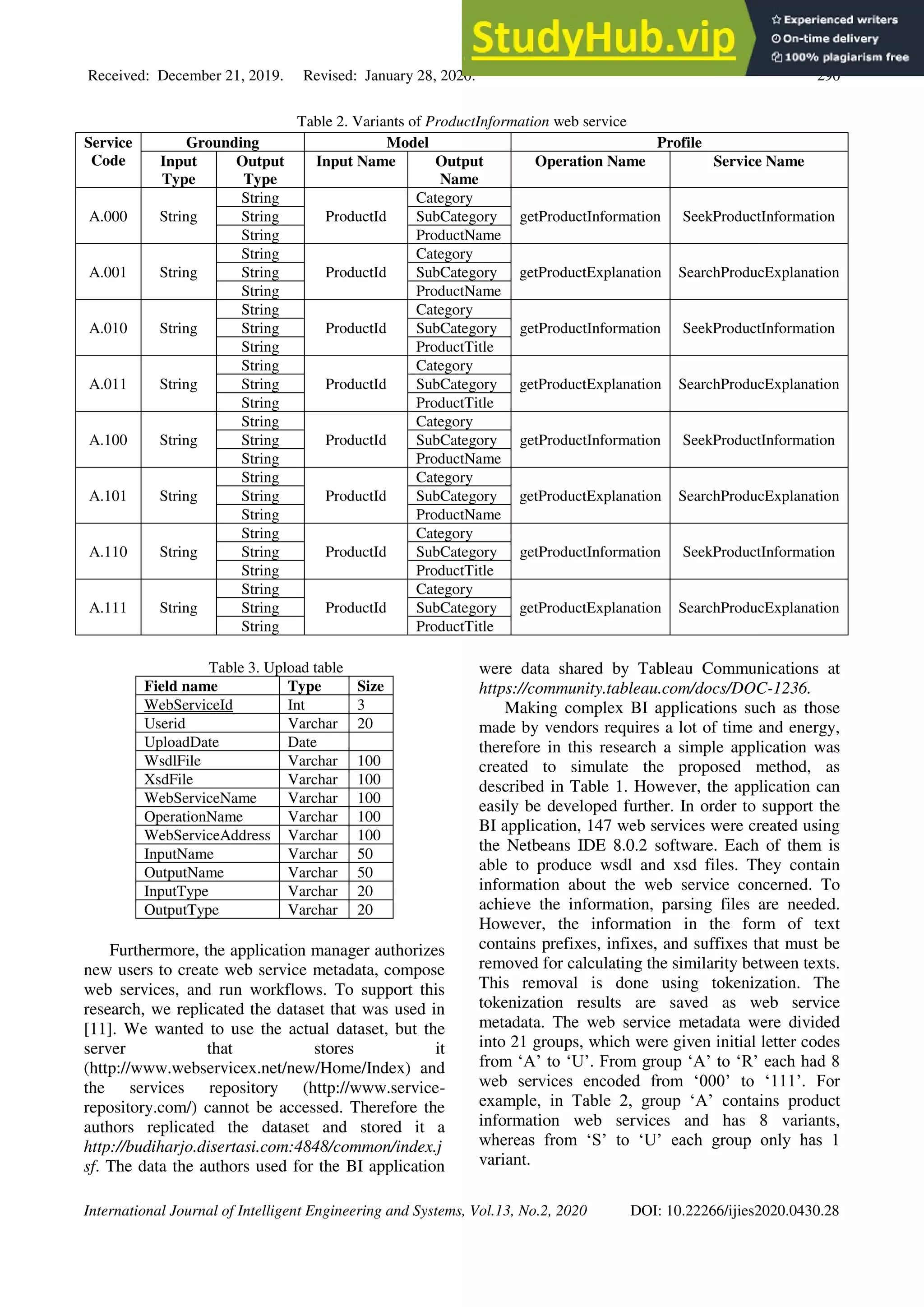 Received: December 21, 2019. Revised: January 28, 2020. 290
International Journal of Intelligent Engineering and Systems, Vol.13, No.2, 2020 DOI: 10.22266/ijies2020.0430.28
Table 2. Variants of ProductInformation web service
Service
Code
Grounding Model Profile
Input
Type
Output
Type
Input Name Output
Name
Operation Name Service Name
A.000 String
String
ProductId
Category
getProductInformation SeekProductInformation
String SubCategory
String ProductName
A.001 String
String
ProductId
Category
getProductExplanation SearchProducExplanation
String SubCategory
String ProductName
A.010 String
String
ProductId
Category
getProductInformation SeekProductInformation
String SubCategory
String ProductTitle
A.011 String
String
ProductId
Category
getProductExplanation SearchProducExplanation
String SubCategory
String ProductTitle
A.100 String
String
ProductId
Category
getProductInformation SeekProductInformation
String SubCategory
String ProductName
A.101 String
String
ProductId
Category
getProductExplanation SearchProducExplanation
String SubCategory
String ProductName
A.110 String
String
ProductId
Category
getProductInformation SeekProductInformation
String SubCategory
String ProductTitle
A.111 String
String
ProductId
Category
getProductExplanation SearchProducExplanation
String SubCategory
String ProductTitle
Table 3. Upload table
Field name Type Size
WebServiceId Int 3
Userid Varchar 20
UploadDate Date
WsdlFile Varchar 100
XsdFile Varchar 100
WebServiceName Varchar 100
OperationName Varchar 100
WebServiceAddress Varchar 100
InputName Varchar 50
OutputName Varchar 50
InputType Varchar 20
OutputType Varchar 20
Furthermore, the application manager authorizes
new users to create web service metadata, compose
web services, and run workflows. To support this
research, we replicated the dataset that was used in
[11]. We wanted to use the actual dataset, but the
server that stores it
(http://www.webservicex.net/new/Home/Index) and
the services repository (http://www.service-
repository.com/) cannot be accessed. Therefore the
authors replicated the dataset and stored it a
http://budiharjo.disertasi.com:4848/common/index.j
sf. The data the authors used for the BI application
were data shared by Tableau Communications at
https://community.tableau.com/docs/DOC-1236.
Making complex BI applications such as those
made by vendors requires a lot of time and energy,
therefore in this research a simple application was
created to simulate the proposed method, as
described in Table 1. However, the application can
easily be developed further. In order to support the
BI application, 147 web services were created using
the Netbeans IDE 8.0.2 software. Each of them is
able to produce wsdl and xsd files. They contain
information about the web service concerned. To
achieve the information, parsing files are needed.
However, the information in the form of text
contains prefixes, infixes, and suffixes that must be
removed for calculating the similarity between texts.
This removal is done using tokenization. The
tokenization results are saved as web service
metadata. The web service metadata were divided
into 21 groups, which were given initial letter codes
from ‘A’ to ‘U’. From group ‘A’ to ‘R’ each had 8
web services encoded from ‘000’ to ‘111’. For
example, in Table 2, group ‘A’ contains product
information web services and has 8 variants,
whereas from ‘S’ to ‘U’ each group only has 1
variant.
 