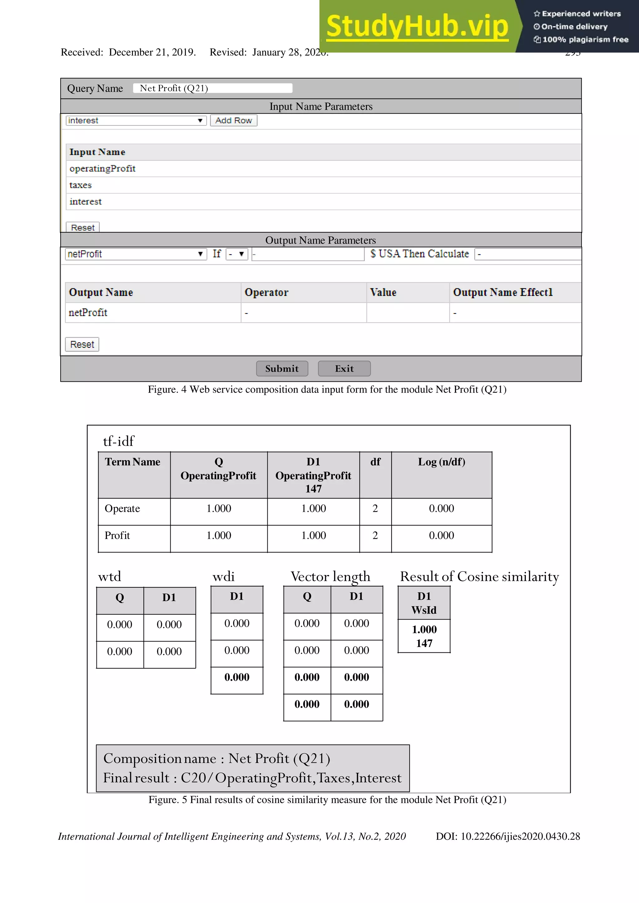 Received: December 21, 2019. Revised: January 28, 2020. 293
International Journal of Intelligent Engineering and Systems, Vol.13, No.2, 2020 DOI: 10.22266/ijies2020.0430.28
Figure. 4 Web service composition data input form for the module Net Profit (Q21)
Figure. 5 Final results of cosine similarity measure for the module Net Profit (Q21)
Input Name Parameters
Query Name Net Profit (Q21)
Output Name Parameters
Submit Exit
Term Name Q
OperatingProfit
D1
OperatingProfit
147
df Log (n/df)
Operate 1.000 1.000 2 0.000
Profit 1.000 1.000 2 0.000
Q D1
0.000 0.000
0.000 0.000
tf-idf
wtd
D1
0.000
0.000
0.000
wdi
Q D1
0.000 0.000
0.000 0.000
0.000 0.000
0.000 0.000
Vector length
D1
WsId
1.000
147
Result of Cosine similarity
Compositionname : Net Profit (Q21)
Finalresult : C20/OperatingProfit,Taxes,Interest
 
