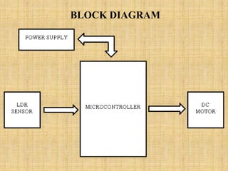 BLOCK DIAGRAM
 