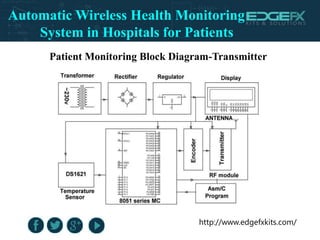 http://www.edgefxkits.com/
Patient Monitoring Block Diagram-Transmitter
Automatic Wireless Health Monitoring
System in Hos...