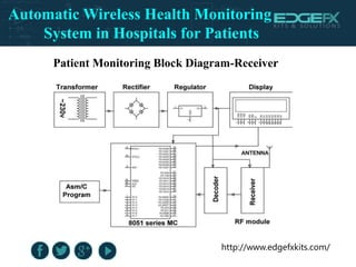 http://www.edgefxkits.com/
Patient Monitoring Block Diagram-Receiver
Automatic Wireless Health Monitoring
System in Hospit...