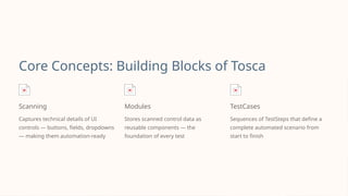 Tosca SAP Automation Testing API testing, and end-to-end enterprise. | PPTX