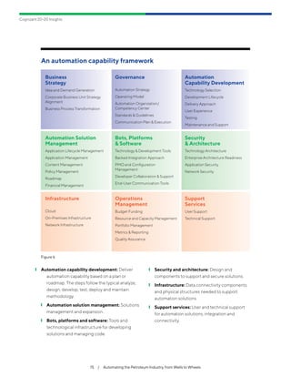 Automating the Petroleum Industry, from Wells to Wheels | PDF