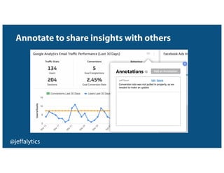 @jeffalytics
Annotate to share insights with others
 
