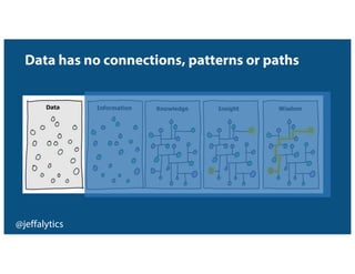 @jeffalytics
Data has no connections, patterns or paths
 
