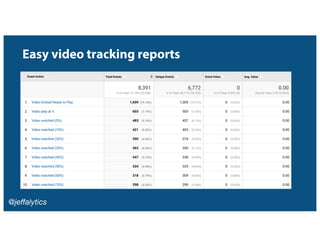 @jeffalytics
Easy video tracking reports
 