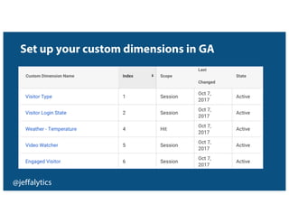 @jeffalytics
Set up your custom dimensions in GA
 