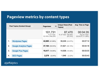 @jeffalytics
Pageview metrics by content types
 