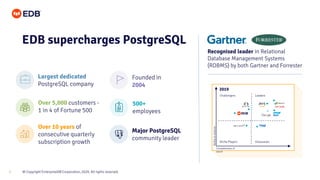Automating a PostgreSQL High Availability Architecture with Ansible | PPT