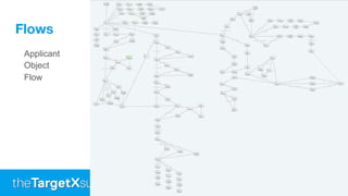 Flows
Applicant
Object
Flow
 