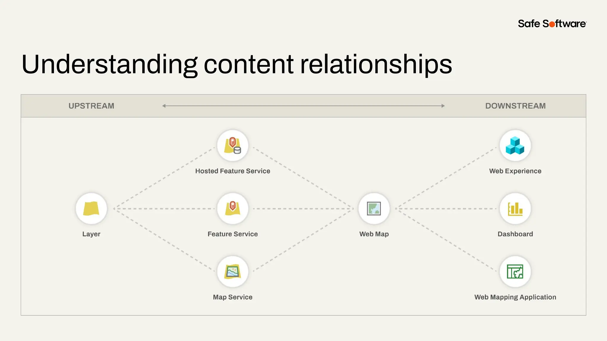 Understanding content relationships
 