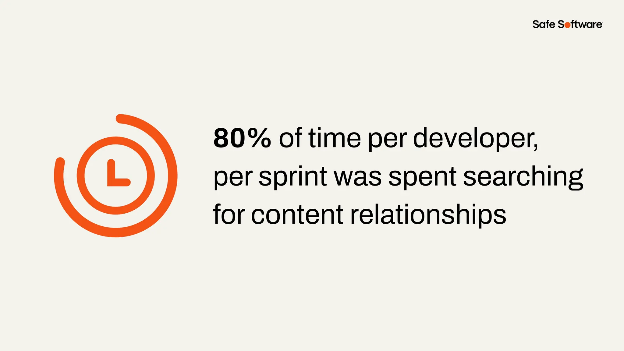 80% of time per developer,
per sprint was spent searching
for content relationships
 