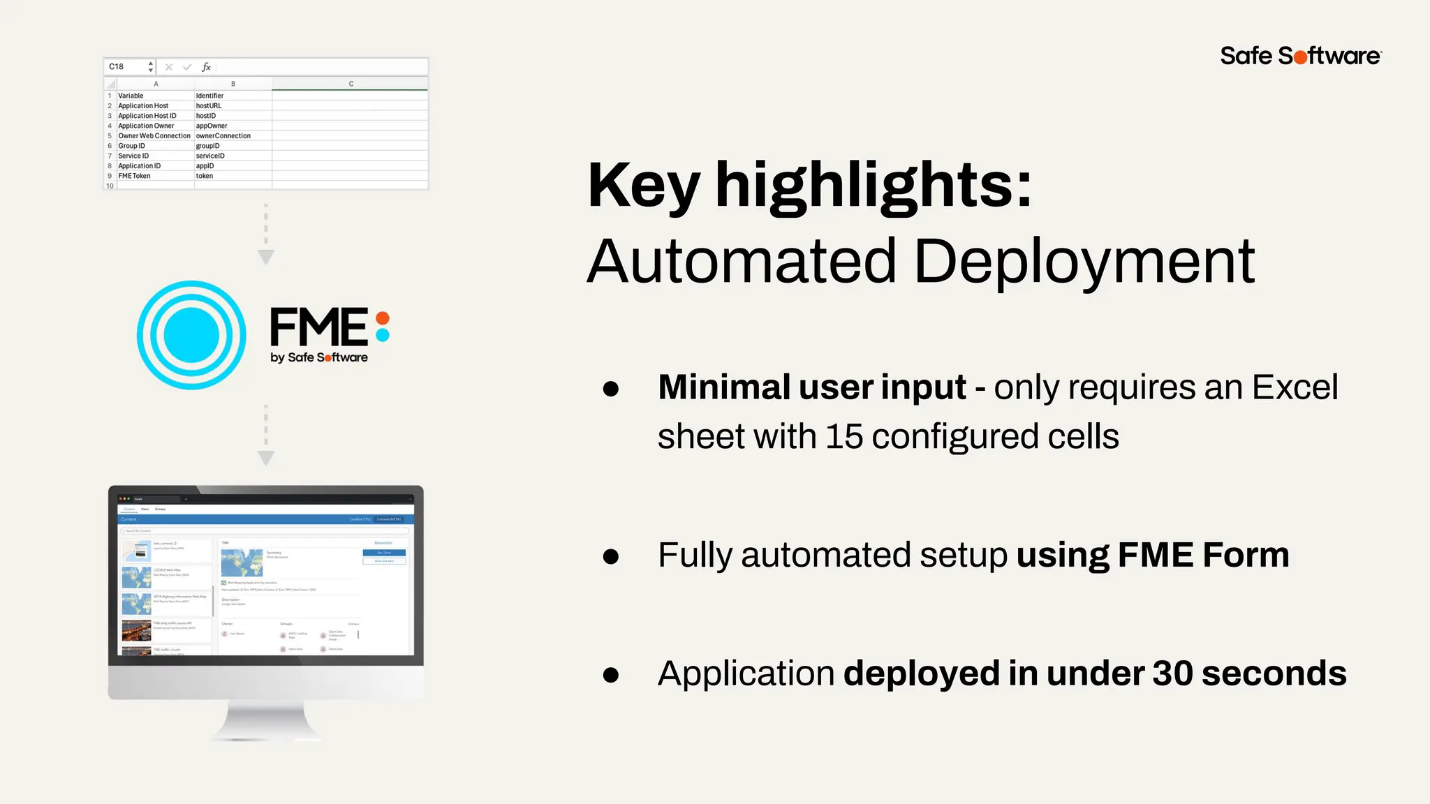 Key highlights:
Automated Deployment
● Minimal user input - only requires an Excel
sheet with 15 conﬁgured cells
● Fully automated setup using FME Form
● Application deployed in under 30 seconds
 