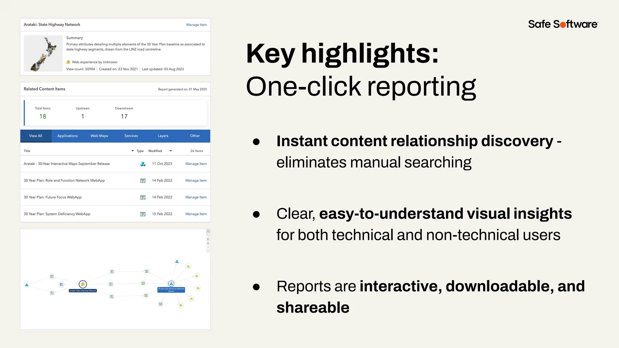 Key highlights:
One-click reporting
● Instant content relationship discovery -
eliminates manual searching
● Clear, easy-to-understand visual insights
for both technical and non-technical users
● Reports are interactive, downloadable, and
shareable
 
