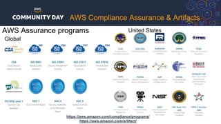 AWS Assurance programs
Global
United States
https://aws.amazon.com/compliance/programs/
https://aws.amazon.com/artifact/
AWS Compliance Assurance & Artifacts
 