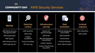 AWS Security Services
 
