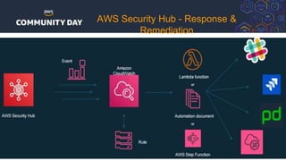 AWS Security Hub - Response &
Remediation
 