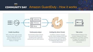 Amazon GuardDuty - How it works
 