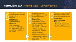 LOW
Suspicious or malicious
activity blocked before it
compromised a
resource.
Suggestion:
Take Immediate
Action(s)
• No immediate
recommended steps –
but take note of info as
something to address in
the future
Medium
Suspicious activity
deviating from normally
observed behavior
Suggestion:
Investigate Further
•Check new software
that changed the
behavior of a resource
• Check changes to
settings • AV scan on
resource (detect
unauthorized software)
• Examine permissions
attached to IAM entity
implicated
High
Resource compromised
and actively being used
for unauthorized purpose
Suggestion:
Take Immediate
Action(s)
• Terminate instance(s)
• Rotate IAM access keys
Finding Type - Severity levels
 