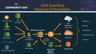 AWS GuardDuty
Response & Remediation
 