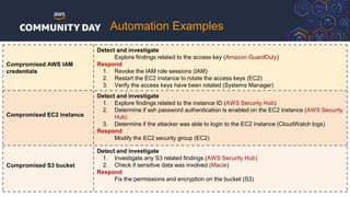 Automation Examples
Compromised AWS IAM
credentials
Detect and investigate
Explore findings related to the access key (Amazon GuardDuty)
Respond
1. Revoke the IAM role sessions (IAM)
2. Restart the EC2 instance to rotate the access keys (EC2)
3. Verify the access keys have been rotated (Systems Manager)
Compromised EC2 instance
Detect and investigate
1. Explore findings related to the instance ID (AWS Security Hub)
2. Determine if ssh password authentication is enabled on the EC2 instance (AWS Security
Hub)
3. Determine if the attacker was able to login to the EC2 instance (CloudWatch logs)
Respond
Modify the EC2 security group (EC2)
Compromised S3 bucket
Detect and investigate
1. Investigate any S3 related findings (AWS Security Hub)
2. Check if sensitive data was involved (Macie)
Respond
Fix the permissions and encryption on the bucket (S3)
 