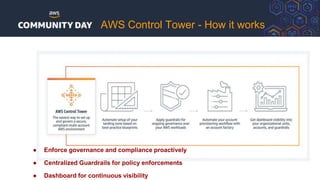 AWS Control Tower - How it works
● Enforce governance and compliance proactively
● Centralized Guardrails for policy enforcements
● Dashboard for continuous visibility
 