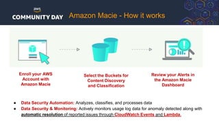 Enroll your AWS
Account with
Amazon Macie
Select the Buckets for
Content Discovery
and Classification
Review your Alerts in
the Amazon Macie
Dashboard
Amazon Macie - How it works
● Data Security Automation: Analyzes, classifies, and processes data
● Data Security & Monitoring: Actively monitors usage log data for anomaly detected along with
automatic resolution of reported issues through CloudWatch Events and Lambda.
 