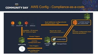 AWS Config - Compliance-as-a-code
 