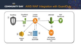 AWS WAF Integration with GuardDuty
 