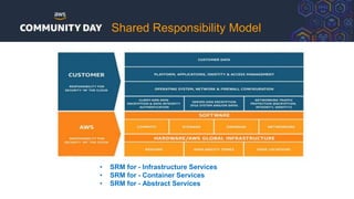 Shared Responsibility Model
• SRM for - Infrastructure Services
• SRM for - Container Services
• SRM for - Abstract Services
 
