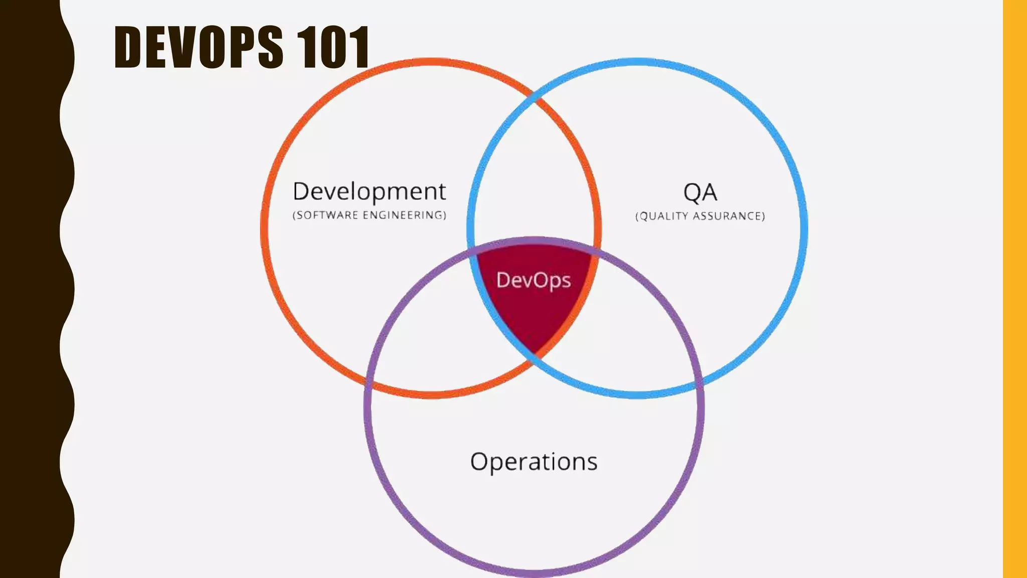 DEVOPS 101
 