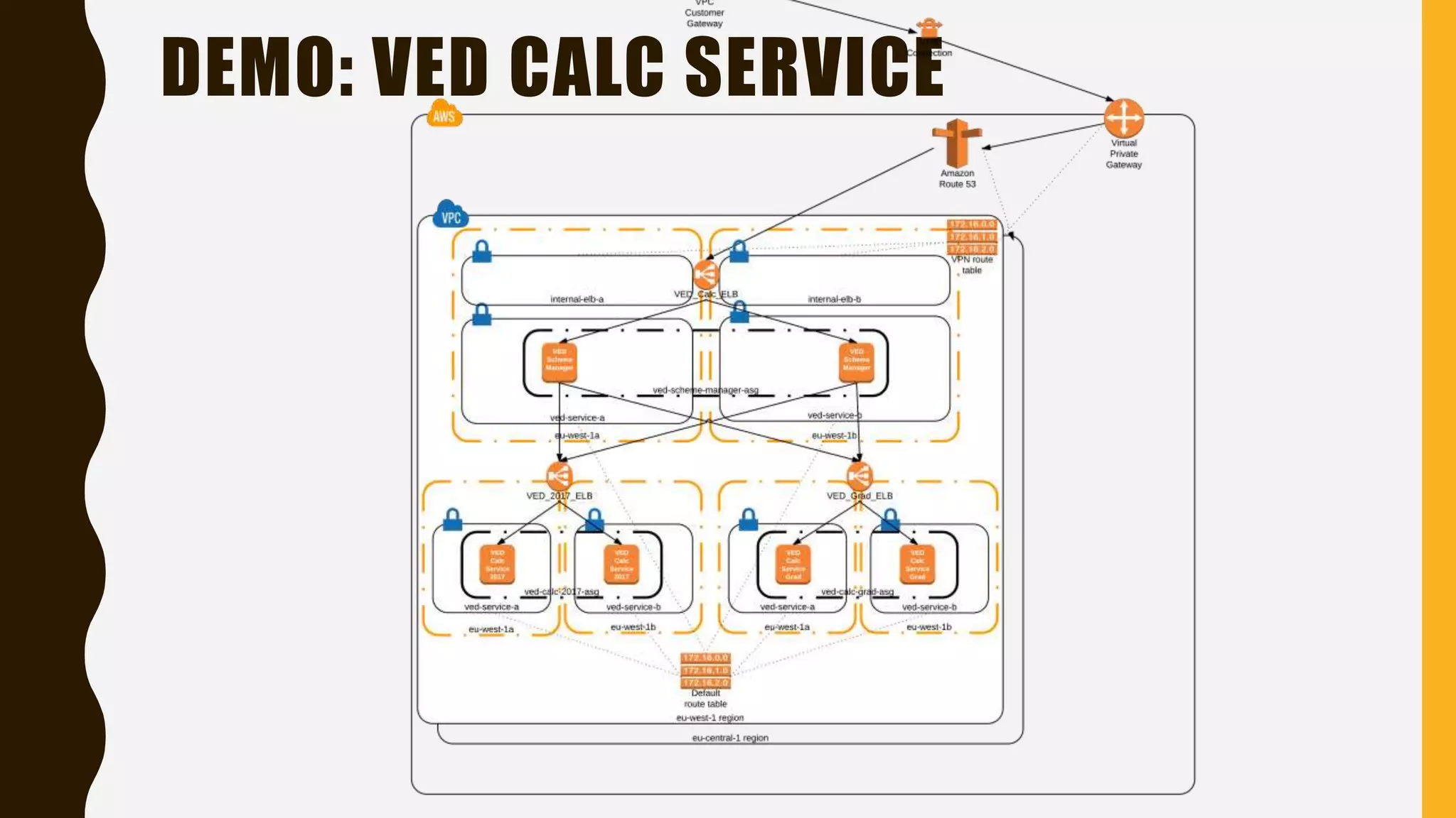 DEMO: VED CALC SERVICE
 