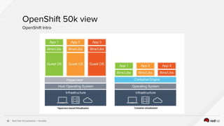 Red Hat Virtualization + Ansible12
OpenShift 50k view
OpenShift Intro
 