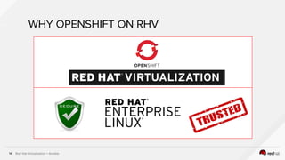 Red Hat Virtualization + Ansible14
WHY OPENSHIFT ON RHV
 
