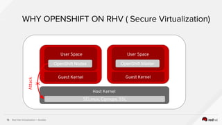 Red Hat Virtualization + Ansible15
WHY OPENSHIFT ON RHV ( Secure Virtualization)
SELinux, Cgroups, SSL
Host Kernel
Guest Kernel
OpenShift Nodes
Guest Kernel
OpenShift Master
User Space
Attack
User Space
X
 